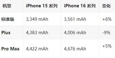 东阁镇苹果16维修分享iPhone16/Pro系列机模再曝光