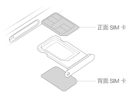 东阁镇苹果15维修分享iPhone15出现'无SIM卡'怎么办