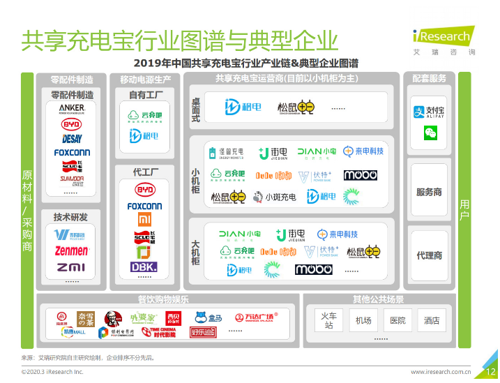 东阁镇苹果手机维修分享iPhone 12 如何安全使用共享充电宝 