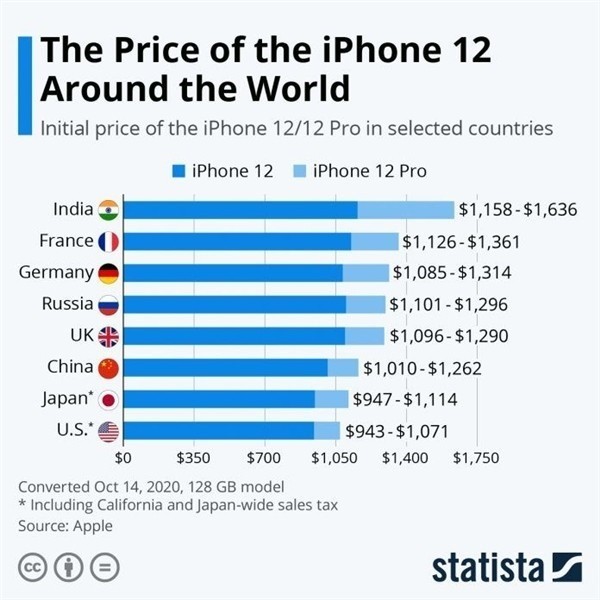 东阁镇苹果手机维修分享哪个购买iPhone 12/12 Pro更便宜 